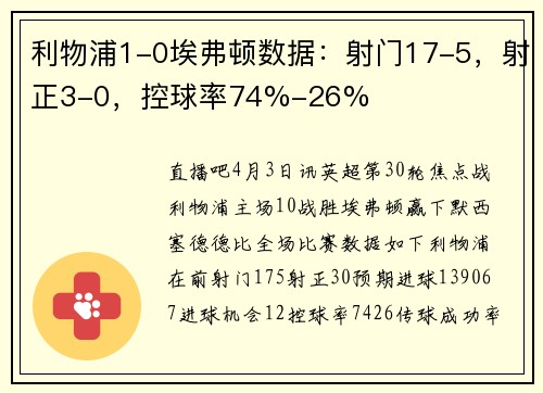 利物浦1-0埃弗顿数据：射门17-5，射正3-0，控球率74%-26%